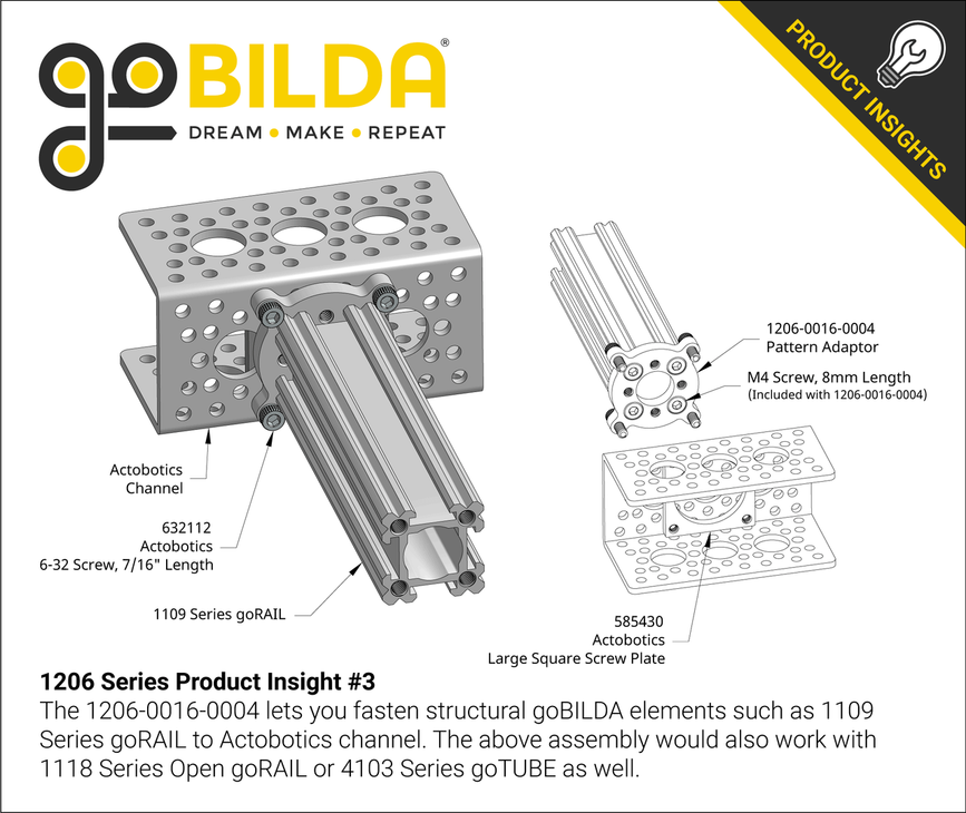 1206 Series Product Insight #3