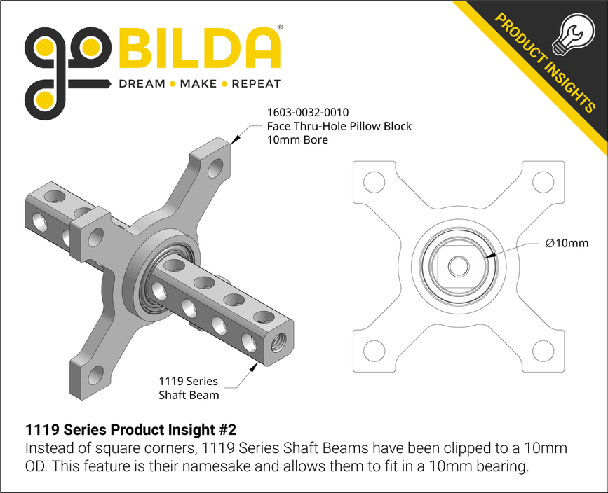 1119 Series Product Insight #2