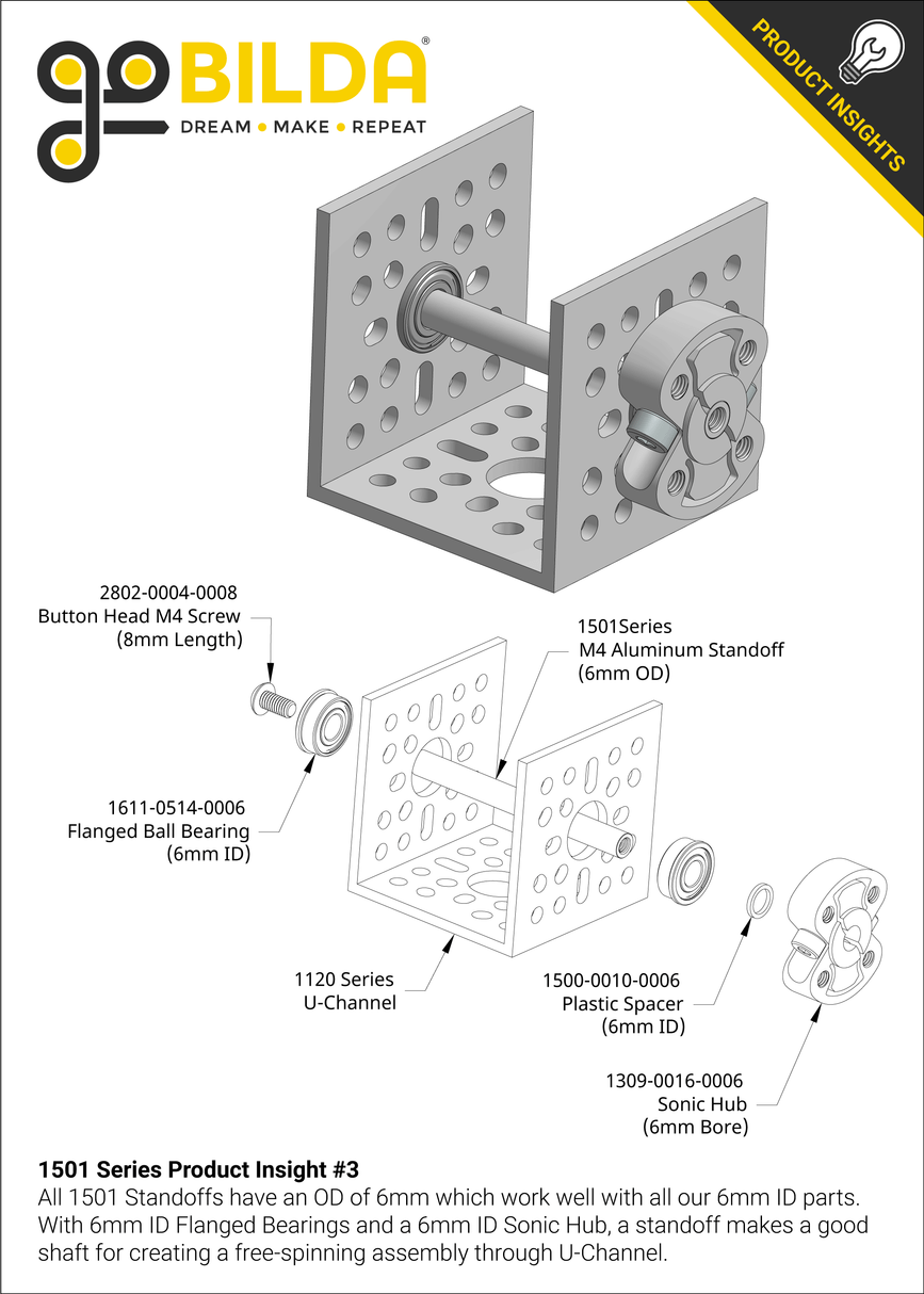 1501 Series Product Insight #3