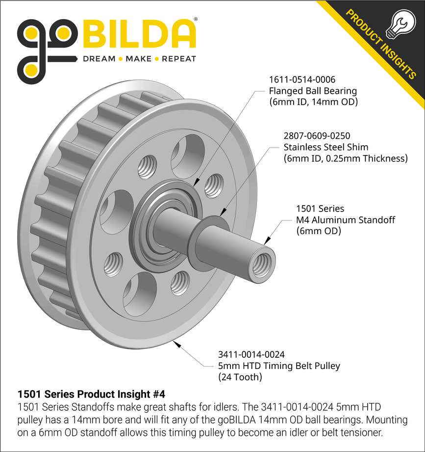 1501 Series Product Insight #4
