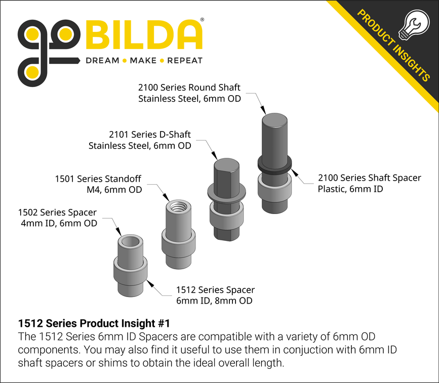 1512 Series Product Insight #1