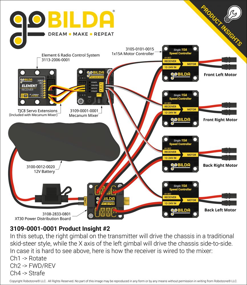 3109-0001-0001 Product Insight #2