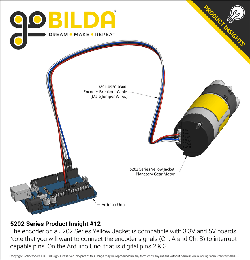 5202 Series Product Insight #12