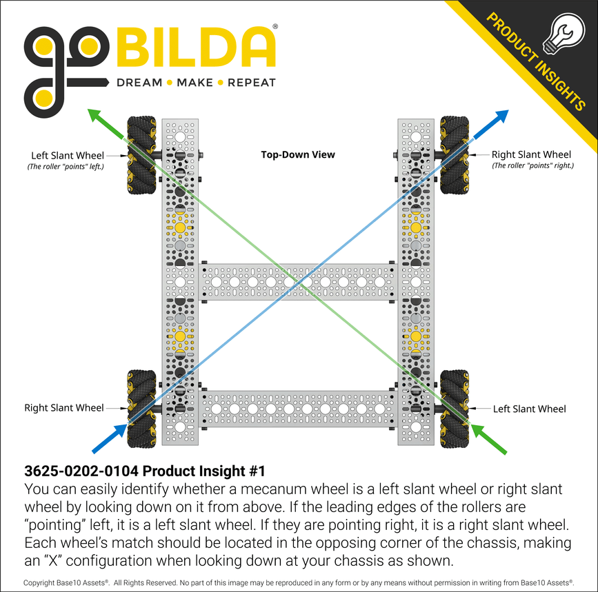 3625-0202-0104 Product Insight #1