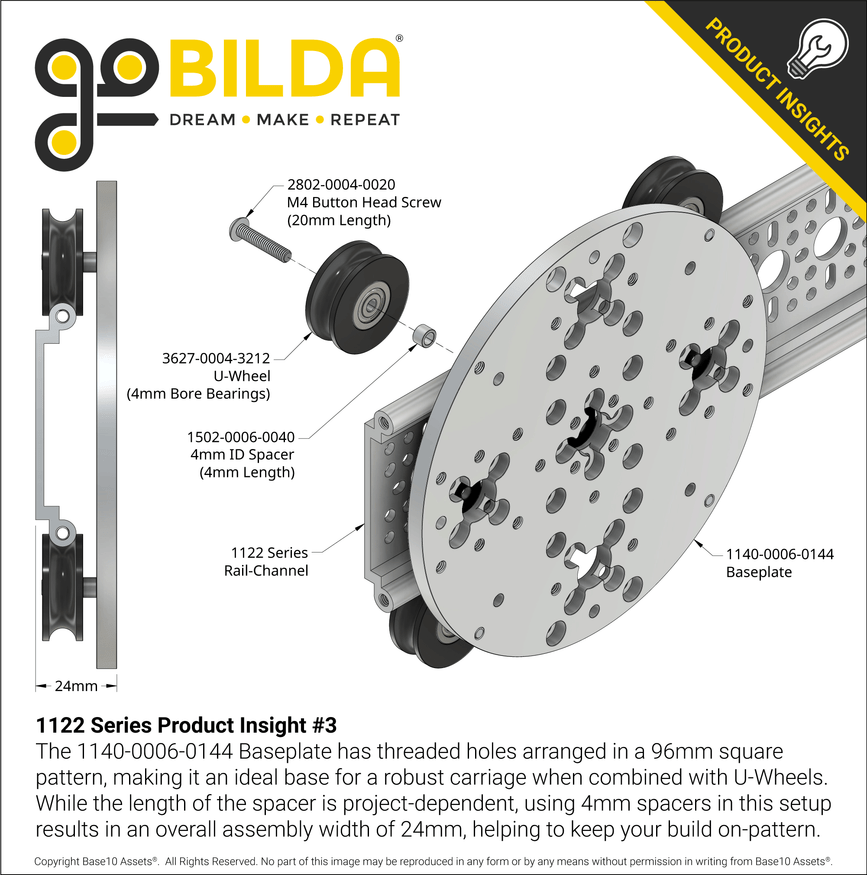 1122 Series Product Insight #3