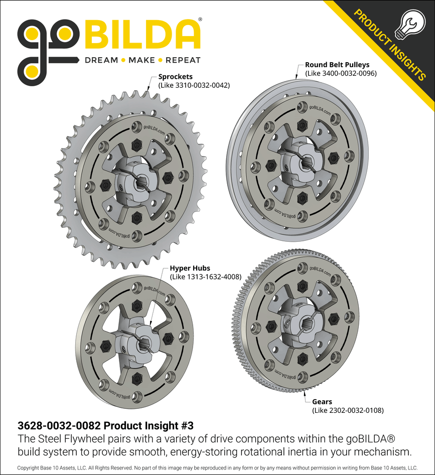 3628-0032-0082 Product Insight #3