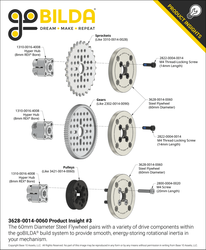 3628-0014-0060 Product Insight #3