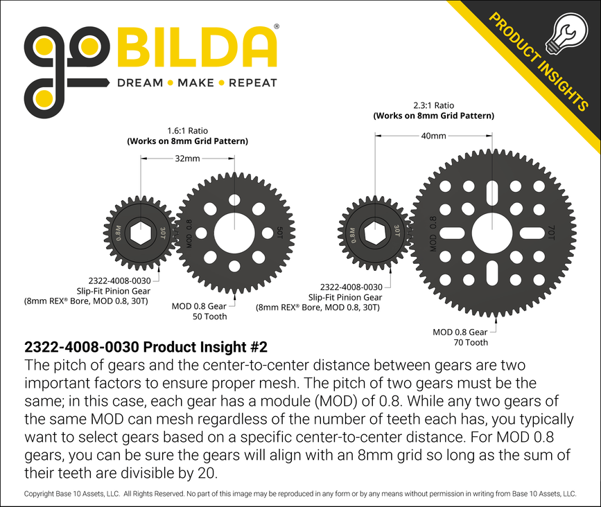 2322-4008-0030 Product Insight #2