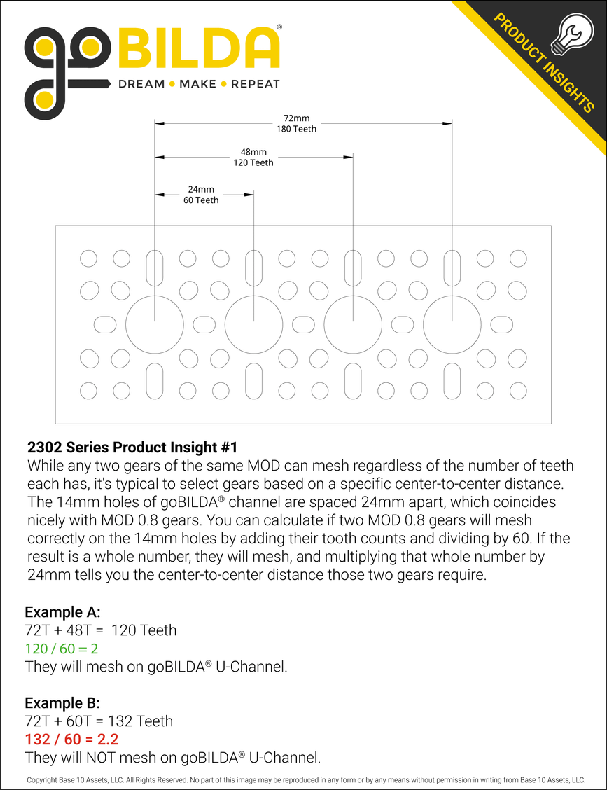 2302 Series Product Insight #1