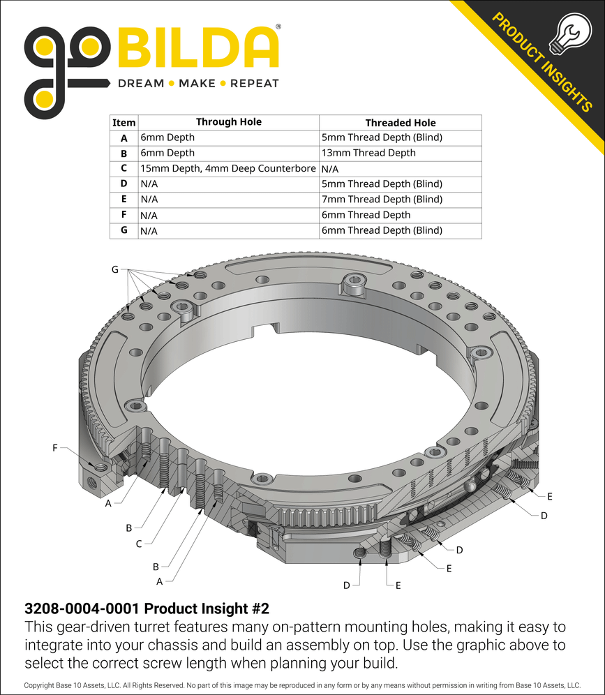 3208-0004-0001 Product Insight #2