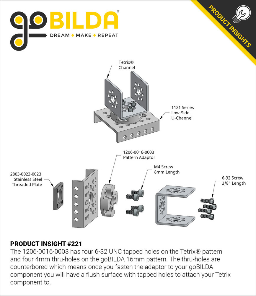 Product Insight #221