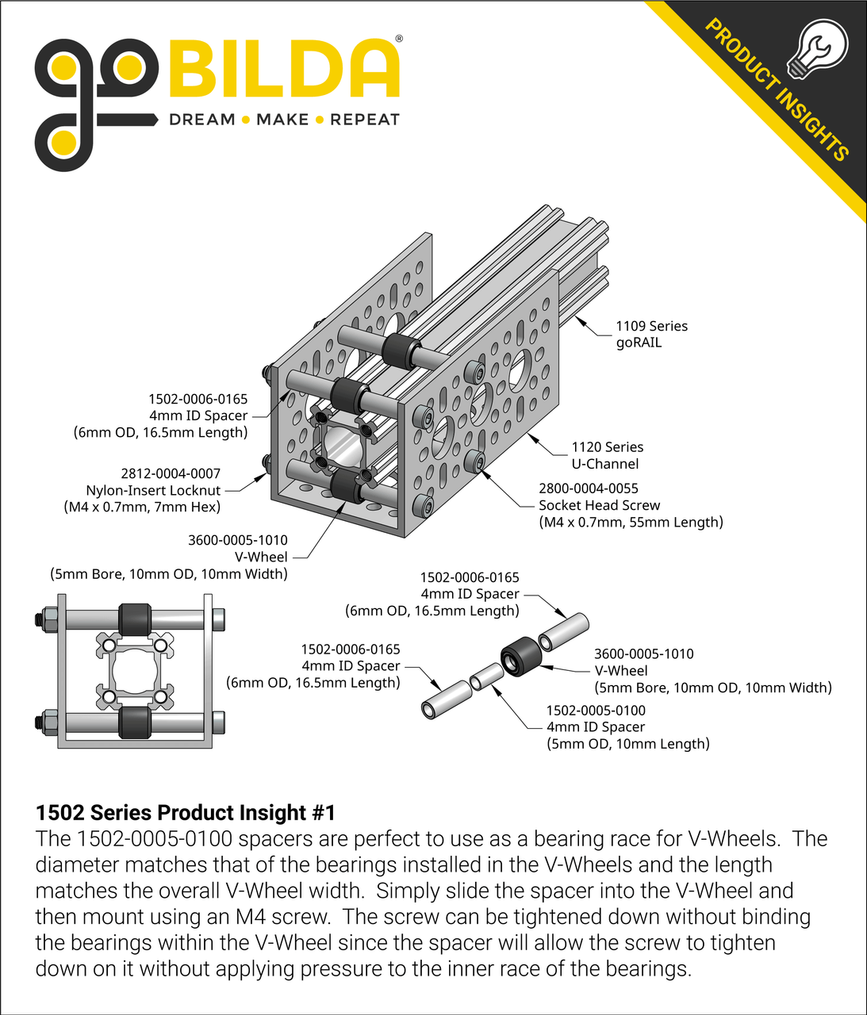 1502 Series Product Insight #1