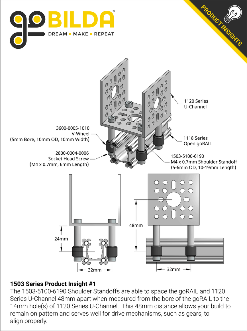 1503 Series Product Insight #1