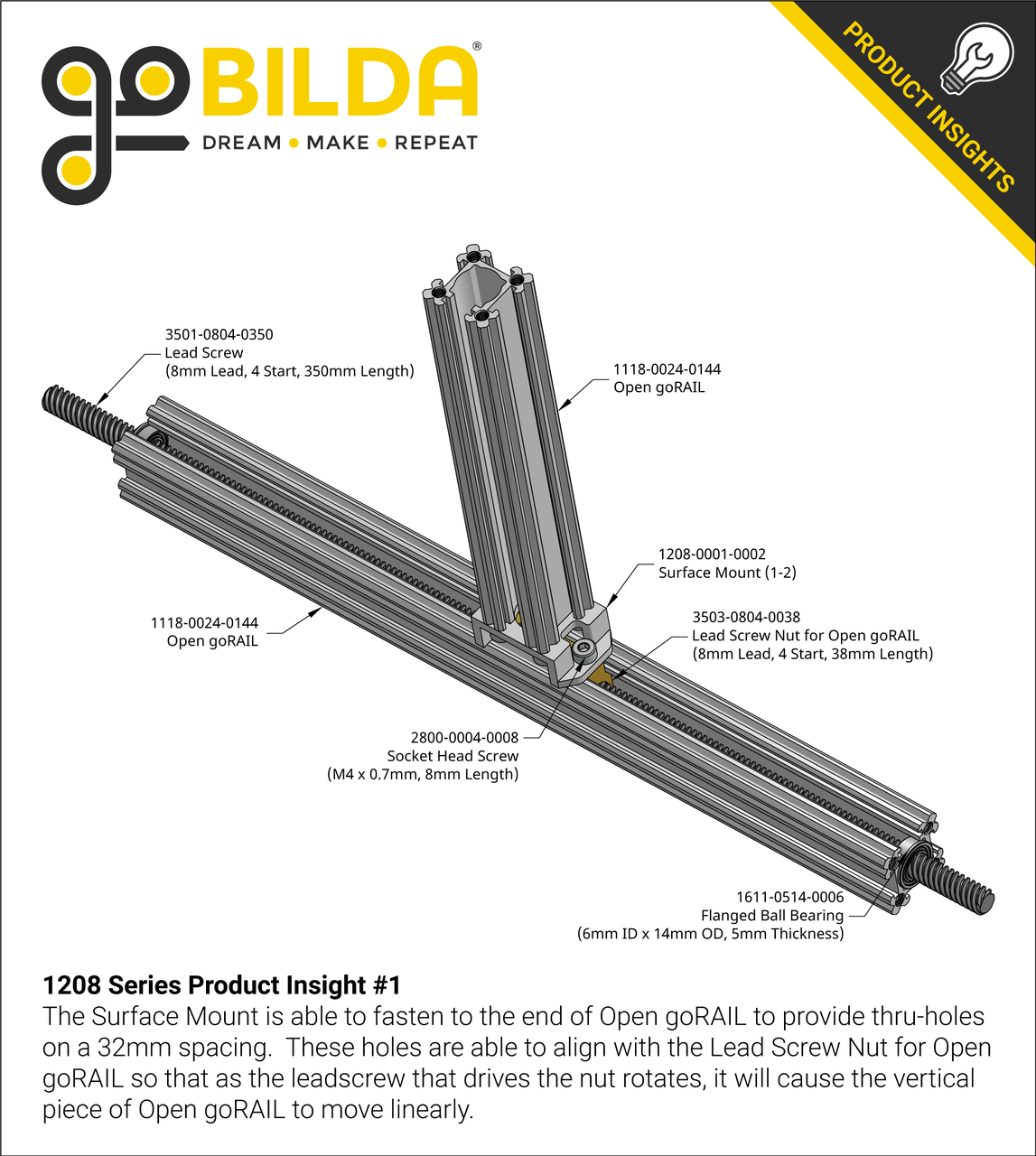 1208 Series Product Insight #1