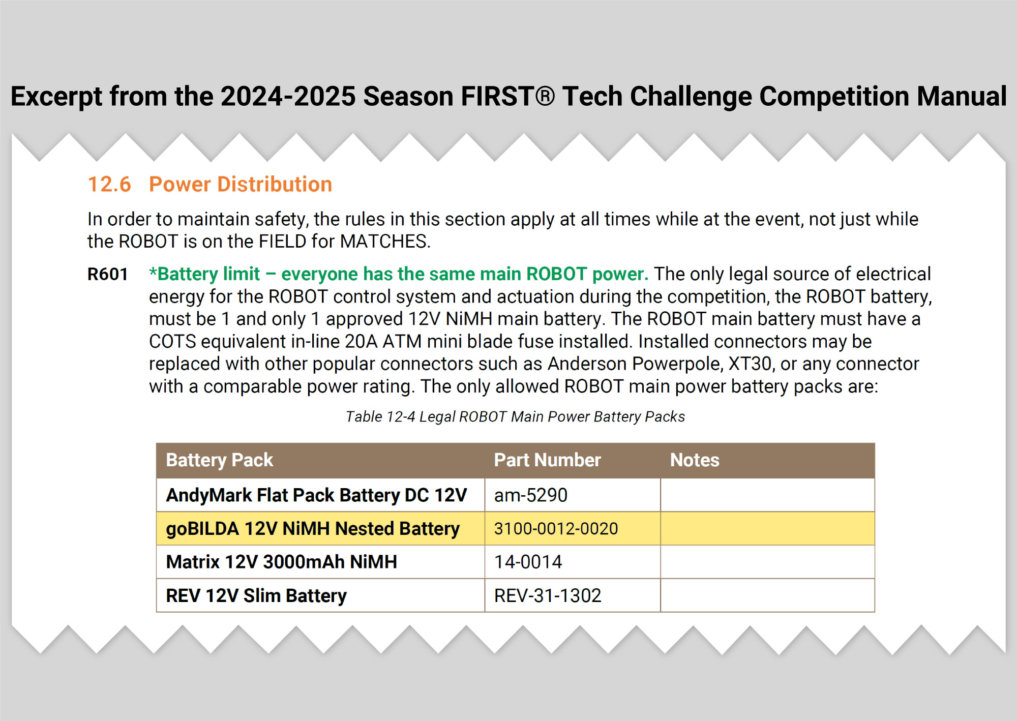 12V NiMH Nested Battery (3000mAh, MH-FC XT30 Connector