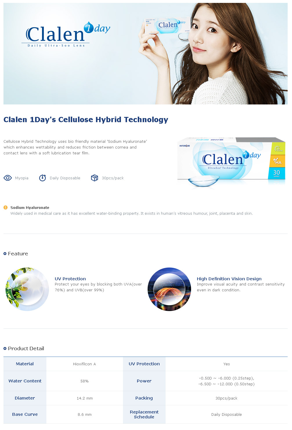 Description Imges of Clalen 1day Clear Contact Lens (30pcs)