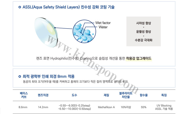 Seventh description images of Freedom380 Clear Contact Lens (30pcs) Blocking Blue Light & Silicone Hydrogel