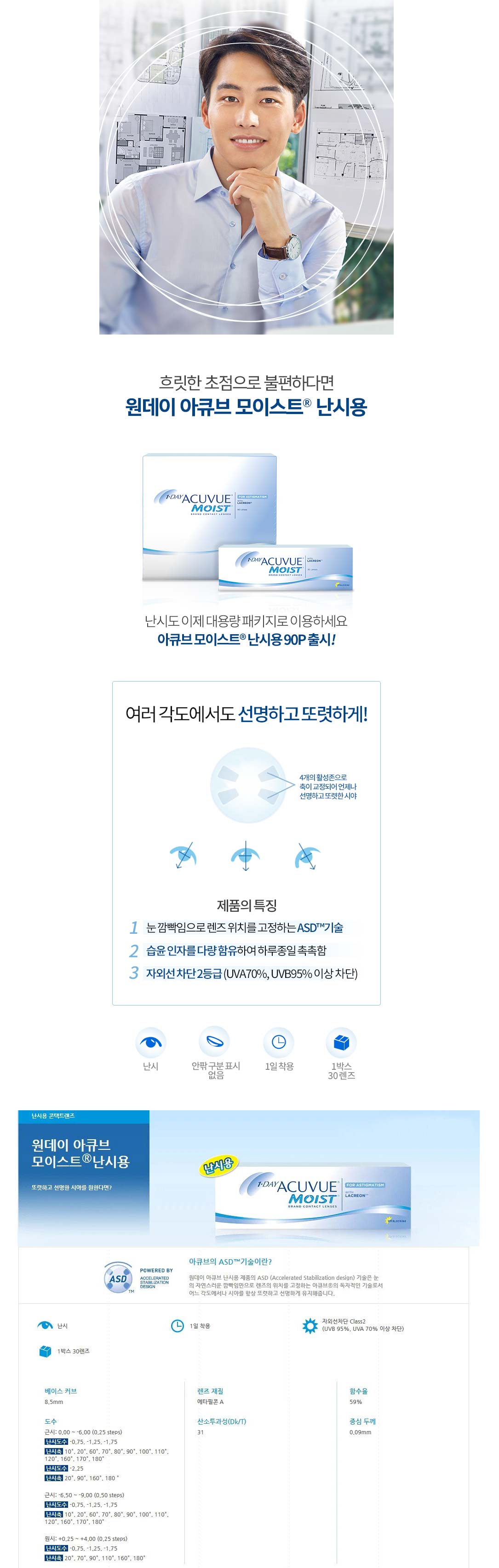 Product Explanation Image of Acuvue 1-Day Moist Contact Lenses (Toric Lens)