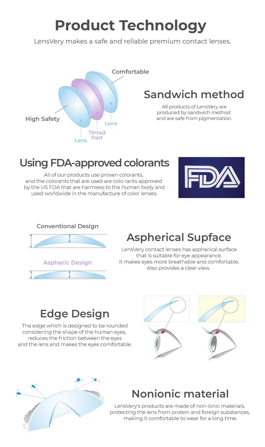 Ann manufacturer's description image for Product Technology