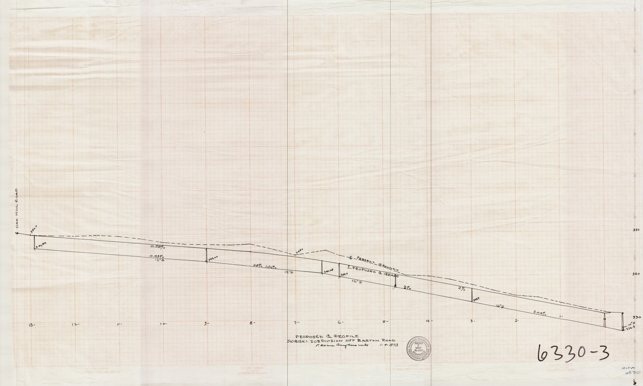 Michael R Skibiski Subdivision of Barton Rd Profile Greenfield 63303
