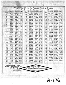 Tables Feet in Chains Rods and Links Miscelaneous A-176 - Map Reprint Tables Feet in Chains Rods and Links Miscelaneous A-176 - Map Reprint