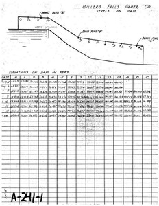 Millers Falls Paper Co. - Elevations on Dam Cross section Erving A-241-1 - Map Reprint Millers Falls Paper Co. - Elevations on Dam Cross section Erving A-241-1 - Map Reprint