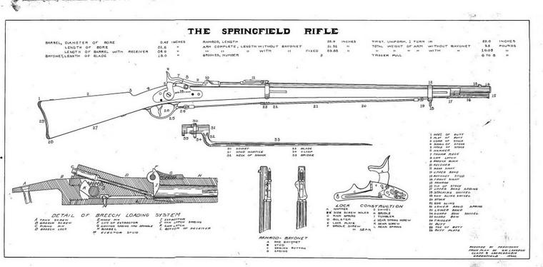Drawing of Springfield Rifle Miscelaneous 18-25 - Map Reprint