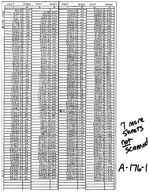 Tables Square Feet to Fractional Acres Miscelaneous A1761 Map