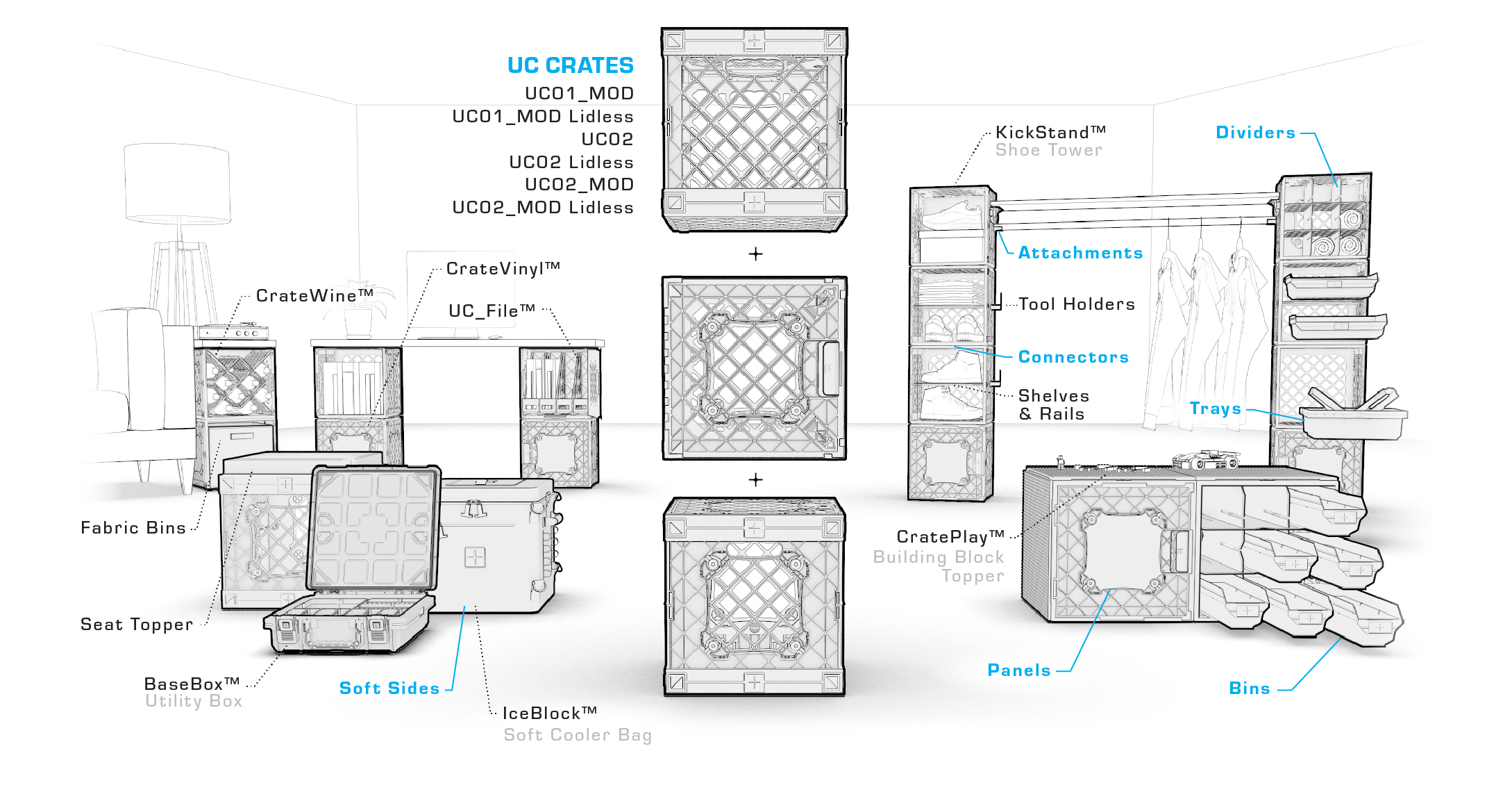 Diagram of the UbeCube modular storage system showing the core collapsible cube with swappable panels and attachments, used to build different setups including CrateWine, CrateVinyl, UC_File, CrateWhite tackle box, CratePlay topper, KickStand shoe tower, closet with dividers, tool holders, shelves, rails, fabric bins, trays, and coolers.