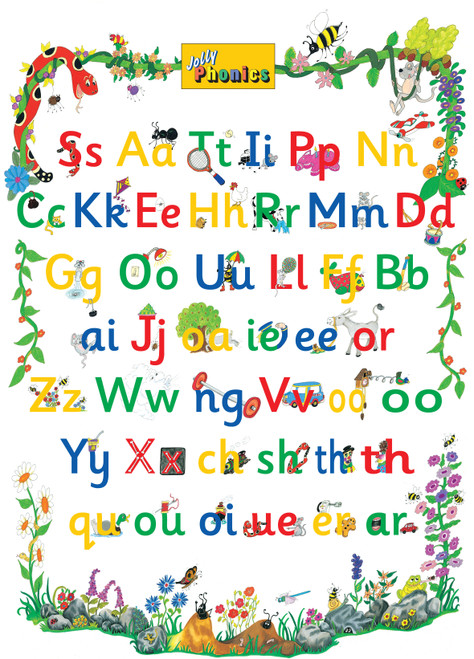 Jolly Phonics Letter Sound Poster