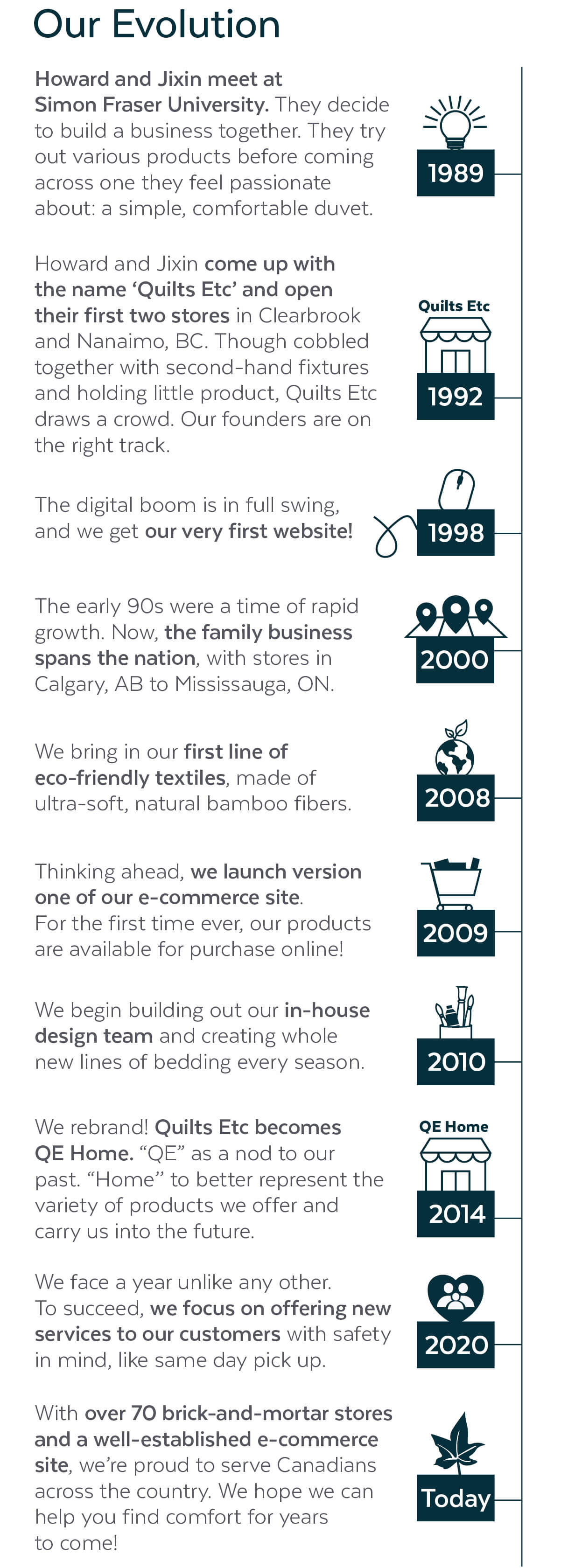 QE Home's evolution