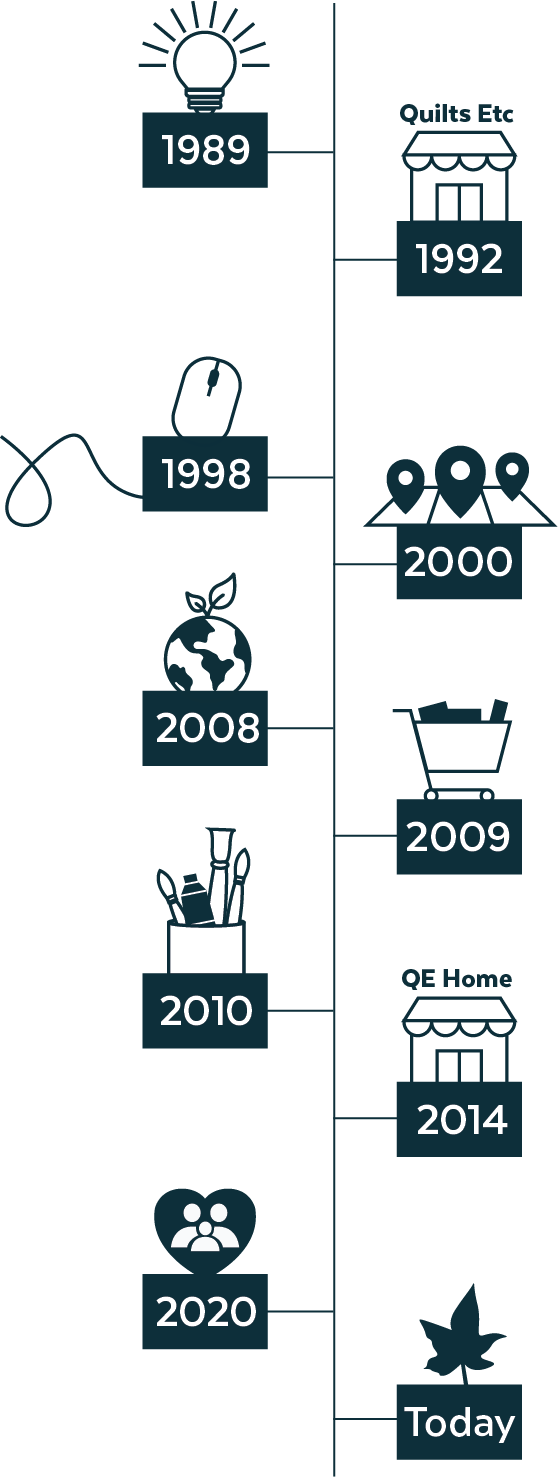 QE Home's evolution in a timeline