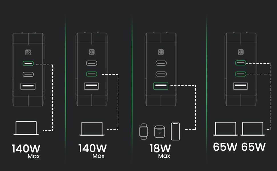 UPTab Snabbladdare USB C Port laddningskonfiguration