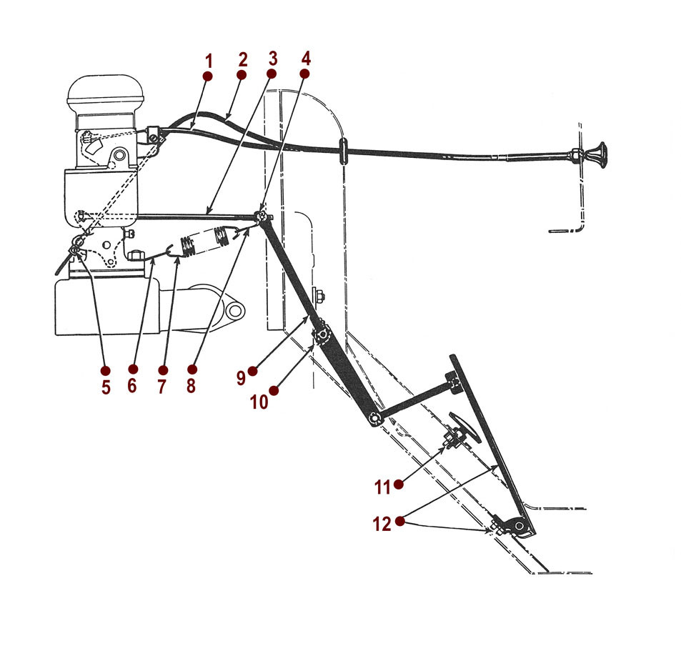 Accelerator and Controls - MB