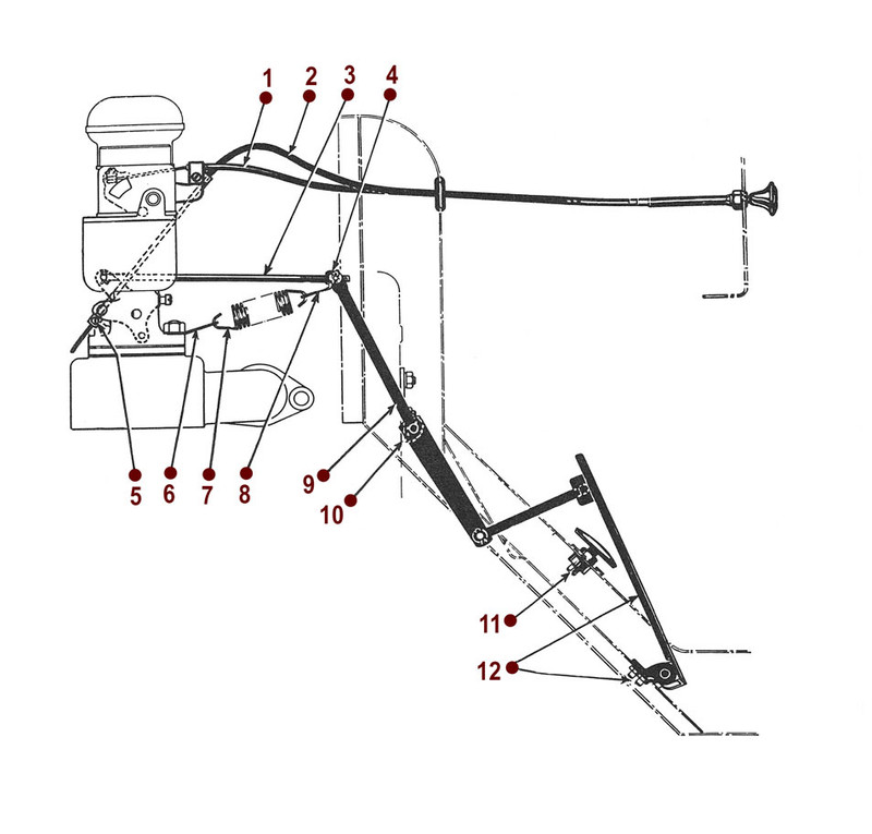 Accelerator and Controls - MB