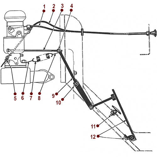 Accelerator and Controls - GPW