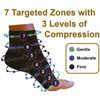 Compression Sleeves for Plantar Fasciitis Foot, Heel & Arch Support Socks