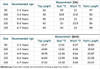 2PCS fashion children's set Toddler Kids Baby Boy Girl Clothes T-shirt+Long Pants Halloween Outfits Set
