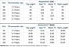 2PCS fashion children's set Toddler Kids Baby Boy Girl Clothes T-shirt+Long Pants Halloween Outfits Set