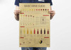 Wall sticker Wine encyclopedia of graphic evolutionary history Bar counter adornment kitchen retro map kraft paper posters Wall sticker Wine encyclopedia of graphic evolutionary history Bar counter adornment kitchen retro map kraft paper posters