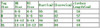 Stylish Women Summer Loose Casual off shoulder pullover round neck Shirts Nine Quarter Sleeve Ladies Chiffon Blouses one pieces