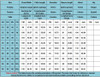 NewBang 5XL 6XL Winter Down Coat Windbreaker Parkas Real Fox Fur Collar Women Long Down Jacket Outwear Thick Warm Puffer Jackets