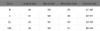 2017 Spring Hot sale Cheap wholesale winter Down cotton warm casual Jacket plus size female fashion design Ladies work wear Coat