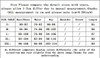 New 2016 Summer Dresses Fashion Women clothing Sexy Party Club Bodycon Sheath Casual Elegant Dress Print Dresses pencil dress