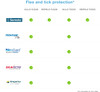 Flea and Tick Collar for Small Dogs - Seresto - 8-Month Flea and Tick Collar