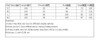 Adogirl Rompers Womens Jumpsuit Black Ruffles Jumpsuit Sexy Off Shoulder Slash Neck Bodysuit Women Cape Sexy Bodycon Jumpsuits