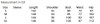 Adogirl 2016 Combinaison Femme Bodycon Jumpsuit Overalls Womens Summer Sexy Jumpsuits Pantalon Mono Largo Mujer Macacao Feminino