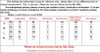 2017 High Quality Winter Down Jacket Women Slim Warm Thick Cute Pink Duck Down Coat Plus Size Real Fur Hood Parka Female Y325