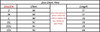 (Jacket+Vest+Pants)Men Slim Fit Suits Plus Size S- 3XL Mens Black Wedding Suits With Pants Business Mens Formal Wear