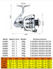 Quality Fishing Reel